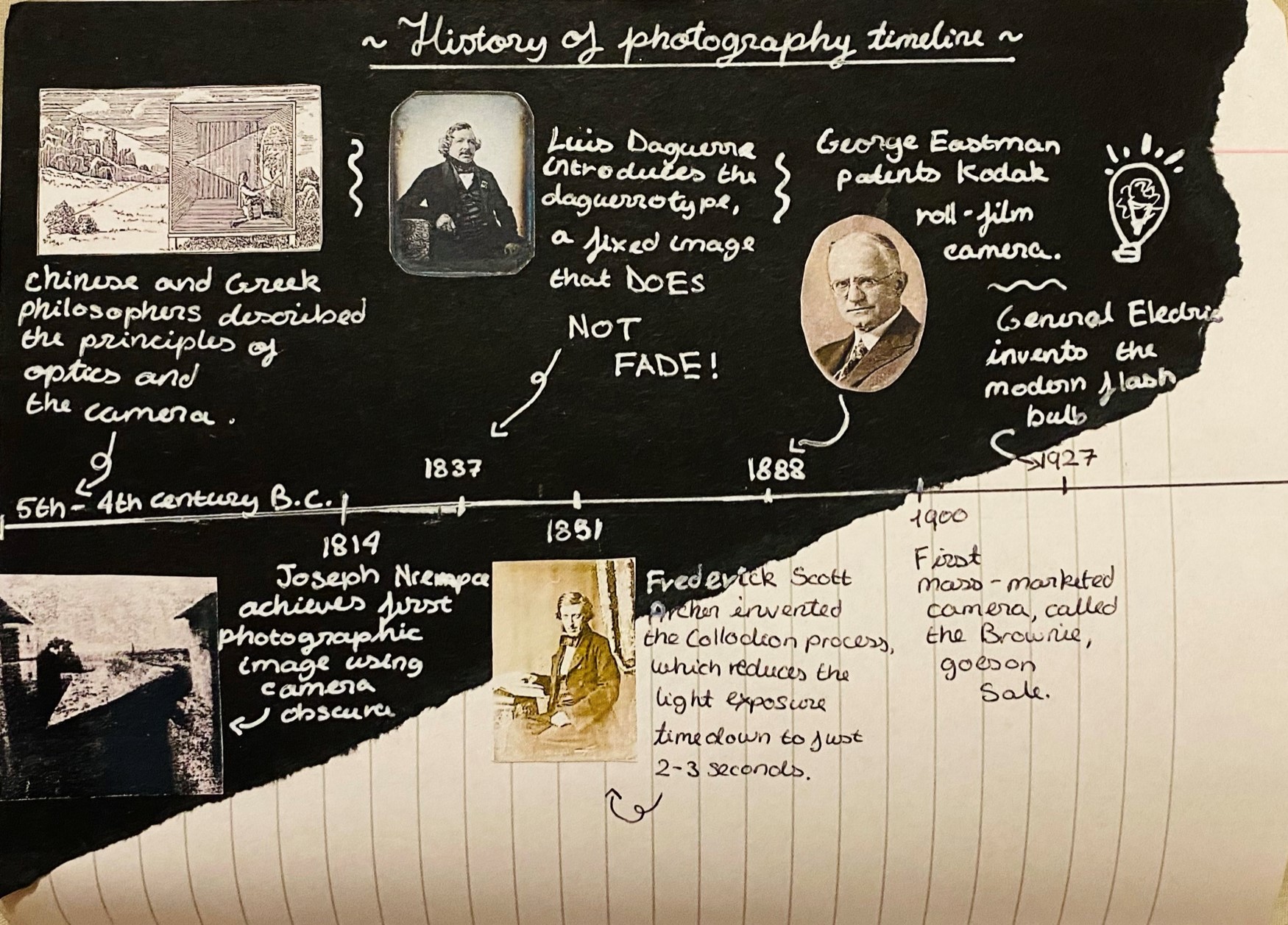 photography timeline